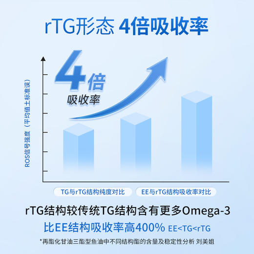 (护心脑血管)可孚定制鱼油软胶囊 商品图2