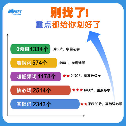 （27）恋练有词：考研英语真题词汇6500分层串记（线装版） 商品图2
