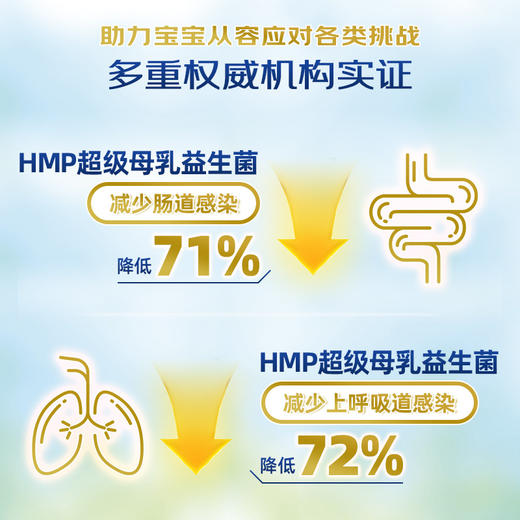 (澳門地區適用）喜寶HiPP 有機HMP母乳益生菌+益生元配方奶粉 350g德国原罐进口 商品图4