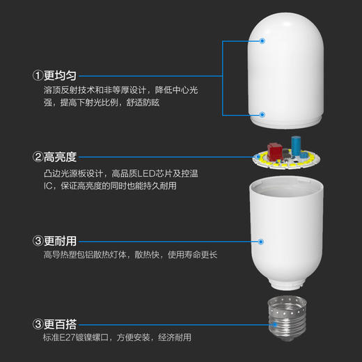 欧普（OPPLE）无影灯泡高显色节能家用大功率超亮E27螺口光源 商品图1