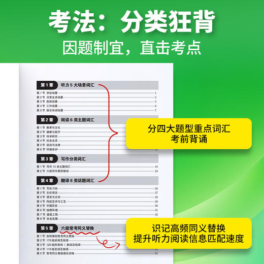 华研外语 六级词汇 备考2025大学英语四六级词汇单词书高频核心词汇乱序版英语大纲词汇必备考纲词汇cet46级六级英语词汇真题资料 商品图4
