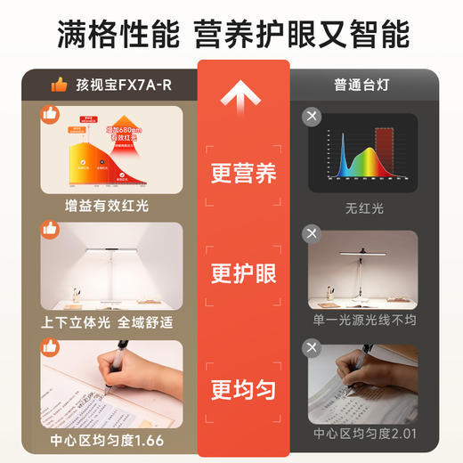 孩视宝新品条形护眼学习专用台灯FX5A-R/FX7A-R 商品图7