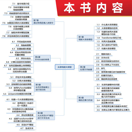 从*构建大模型习题解答  大模型应用开发 ChatGPT AI 大模型deepseek 商品图1