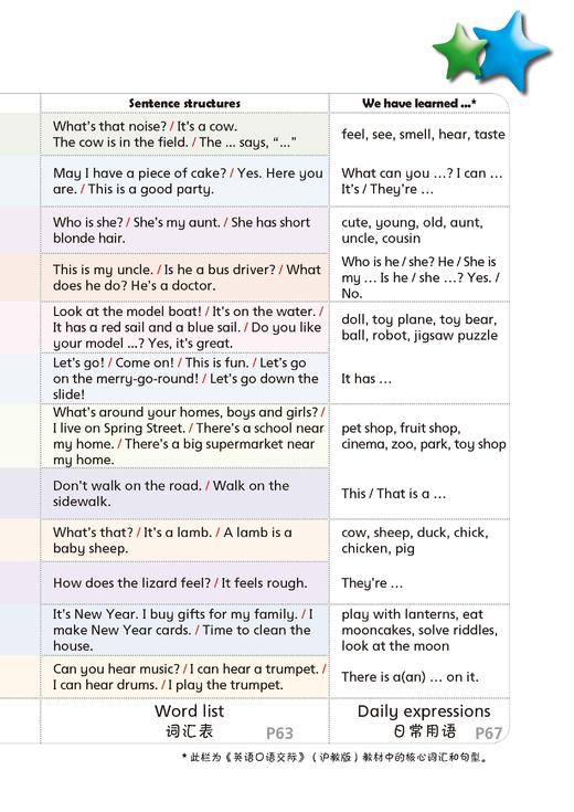 小学英语拓展听说（第二版）二年级上册 商品图4