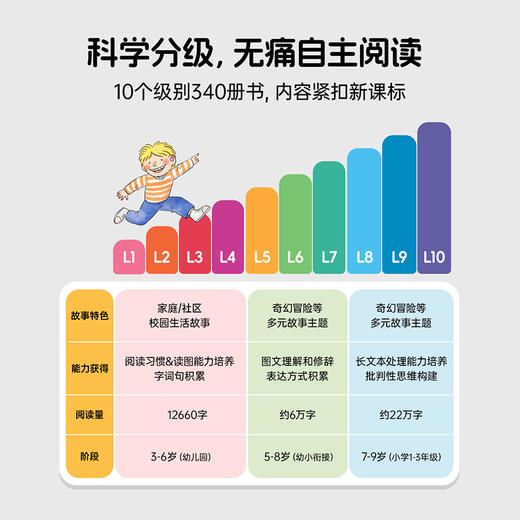 【小彼恩】 BCK中文分级牛津故事幼小衔接 故事阅读（小七老师） 商品图3