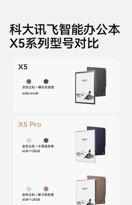 科大讯飞智能办公本X5/X5Pro讯飞AI会议纪要手写电子笔记本本地大模型墨水屏阅读器水墨屏电纸书 商品图2