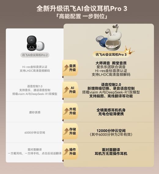 科大讯飞AI会议耳机Pro3录音转写翻译无线蓝牙耳机 商品图1