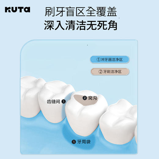 KUTA成人冲牙器可拆卸清洁齿缝家用便携正畸可用冲牙器 商品图2