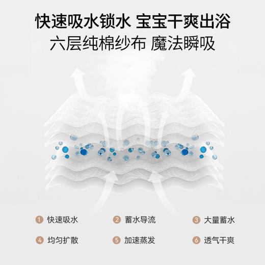 【云优选】BUBBLE TREE婴儿纯棉纱布浴巾新生儿包巾盖毯宝宝洗澡被子春夏秋冬毯子 商品图3