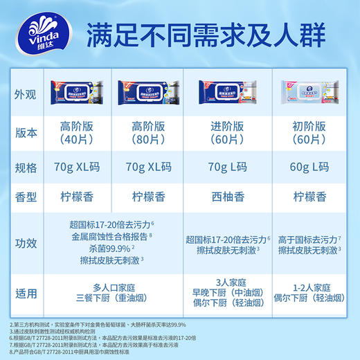 【官方包邮】维达厨房清洁卫生湿巾80片/包×4包*2箱 共8包 商品图5