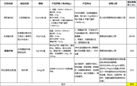 玛仕度肽减重套餐-员村 商品图1