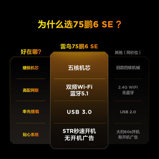 【FFALCON雷鸟】 鹏6SE 75英寸游戏电视 MEMC防抖 4K超高演全面屏 2+32G8 巨幕网络智能电视机75S365C-JN 商品图1