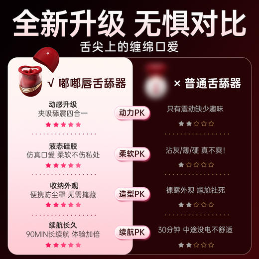【女用器具】谜姬 嘟嘟唇红色版舌舔器嘴巴【控价产品，先联系负责人沟通，再申请白名单】 商品图3