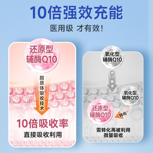 【优选上新】野兽优选｜VIKpro还原型辅酶Q10软胶囊60粒/盒（跨境海淘商品不支持7天无理由退换） 商品图1