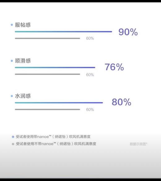 【春上新】10楼 松下（Panasonic）纳诺怡高速马达大概率速干护发机  EH-NW90   吊牌价999元  活动价659元 商品图8