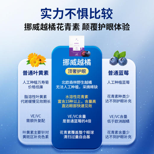 【超人专属】VEL挪威进口越橘蓝莓花青素提取物护眼片成人少年眼干眼涩眼疲劳 商品图3