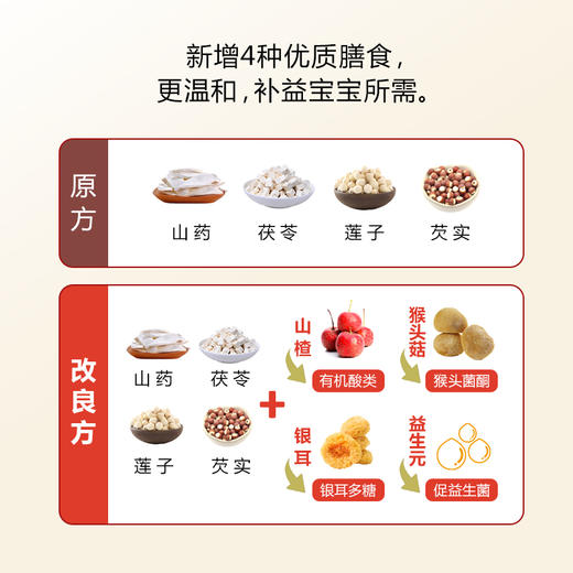 山楂四神汤 | 一袋约等于1斤膳食食材 饭后一袋 酸甜清爽好吸收 宝妈圈口碑爆款  鲜榨+鲜磨+鲜煮 免煮膳食汤 商品图6