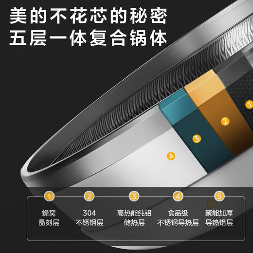 美的（Midea）电炒锅 多用途锅 电蒸锅 电煮锅 电火锅 家用蒸锅多功能锅炒菜锅 蒸煮一体锅 蜂窝晶盾不粘锅 4L MC-HGS2812 商品图6