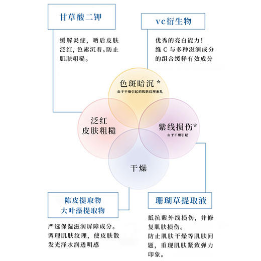 Cbon 倩朋 妃雪丽丝6W美白保湿霜 35ml 旧版【2026.07.13】 商品图4