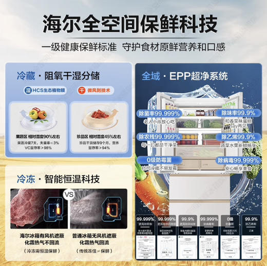 海尔（Haier）冰箱 BCD-510WGHFD1BNXU1 商品图4