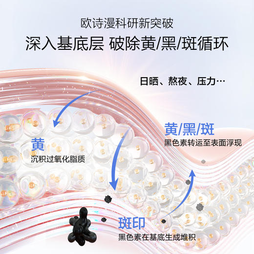 【买一赠一】欧诗漫珍白因美白精华液淡斑小白瓶安心护肤品 商品图4