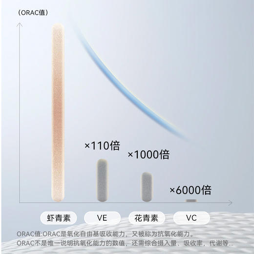 Biopluss挪威进口虾青素精华口服胶囊雨生红球藻120粒/瓶 商品图4