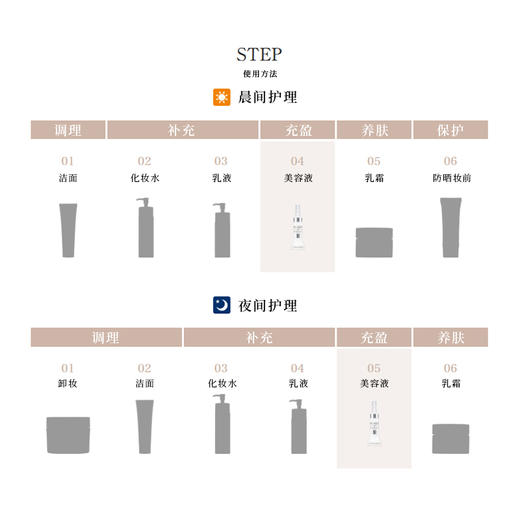 Cbon 倩朋 妃雪丽丝14天集中护理精华液3ml*14支/盒【2026.10】 商品图6