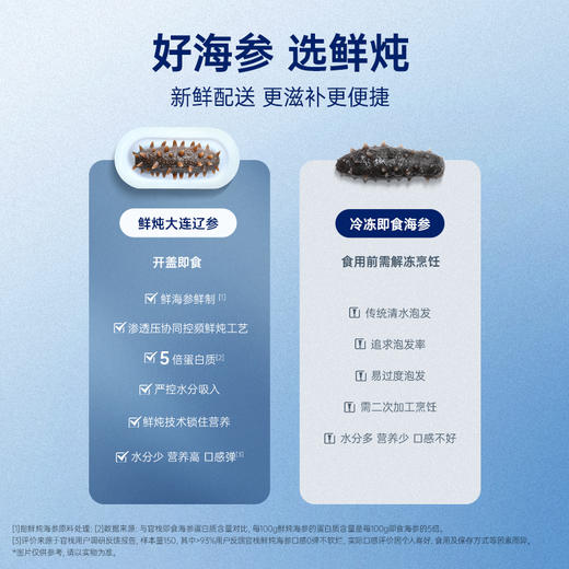 【内购专属 | 海参9S系列 】官栈 9S海参 鲜炖即食大连海参辽参滋补 顺丰包邮 商品图4