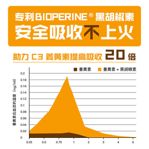 VEL挪威有机活性进口高含量护关节痛经姜黄素粉胶囊 商品图2
