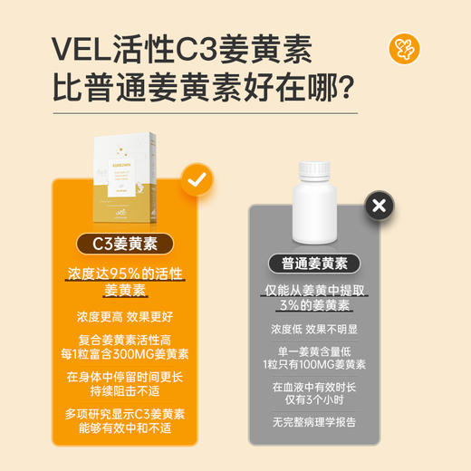 VEL挪威有机活性进口高含量护关节痛经姜黄素粉胶囊 商品图5