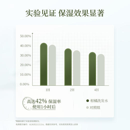 Onsensou 温泉藻 香氛丝润柑橘洗发水 300ml 商品图3