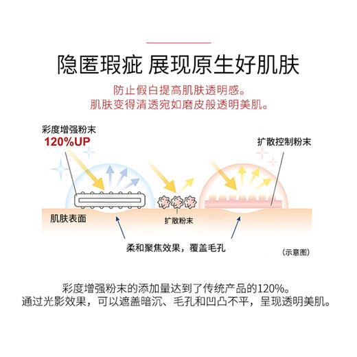 KohGenDo 江原道 防晒蜜粉饼 7g 限定包装 商品图3