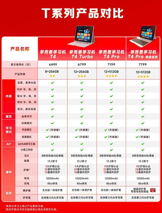 学而思学习机T4 turbo 【12+256GB】三种智能场景开启AI学习新方式新课标新考法学前小学初高中学生 商品图1