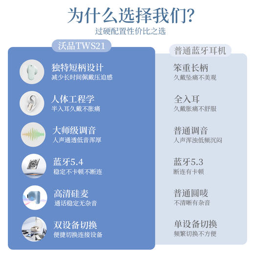 热卖中！！沃品半入耳真无线耳机TWS21 商品图2