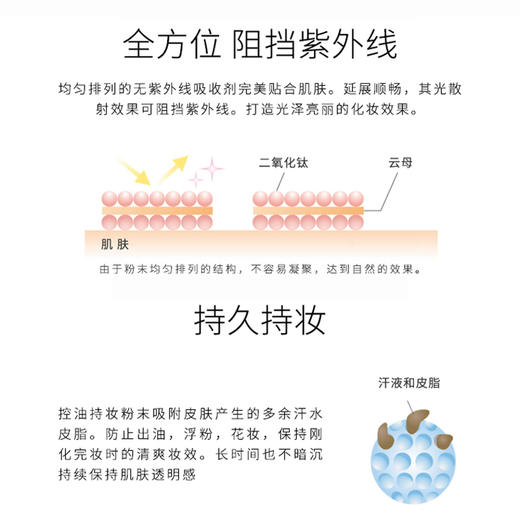 KohGenDo 江原道 防晒脸部散粉 10g 商品图5
