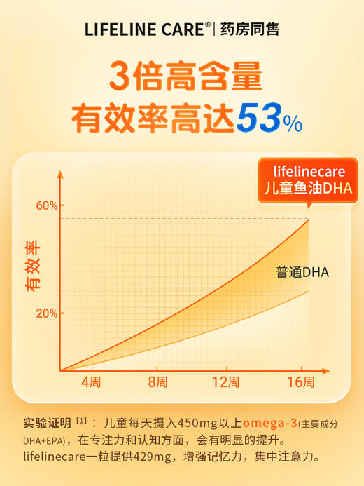 LifelineCare挪威进口小鱼婴幼儿深海鱼油欧米茄3DHA宝宝儿童营养补脑 商品图1