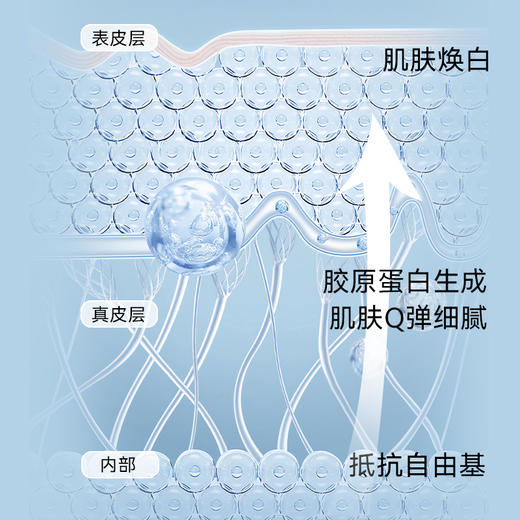 Biopluss挪威进口虾青素精华口服胶囊雨生红球藻120粒/瓶 商品图3
