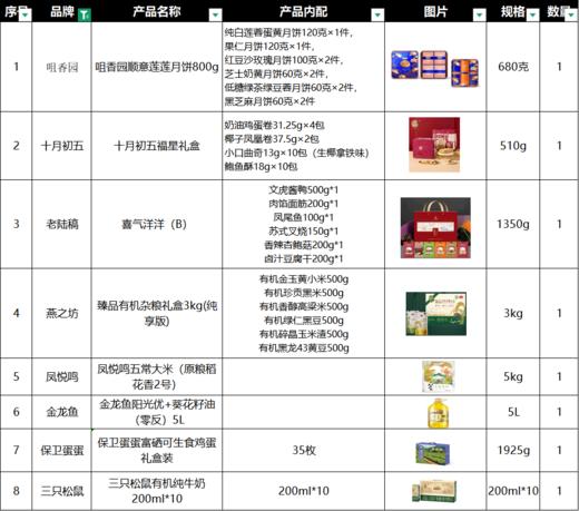 中秋优选套餐（一） 商品图2