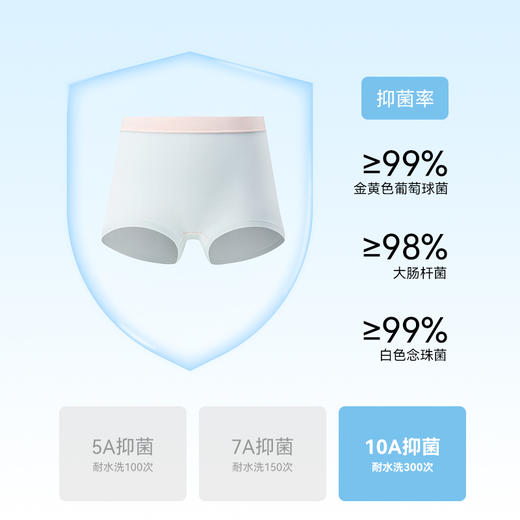 【儿童奶皮内裤】MILOFISH米乐鱼·儿童优可丝竹锻柔软奶皮内裤3条装 商品图1