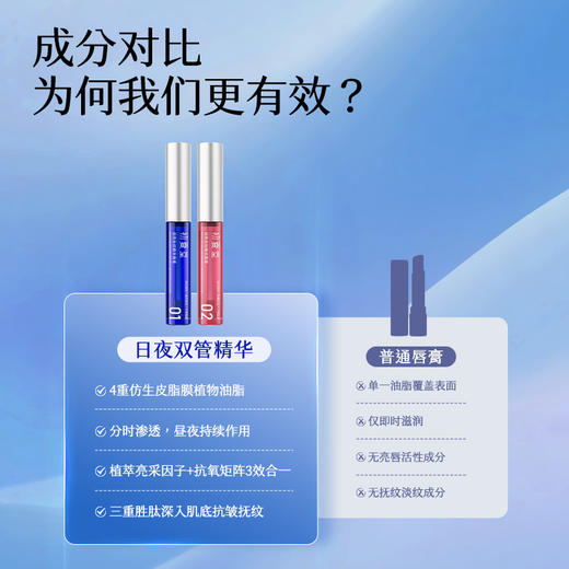 【淡化唇纹】润亮抚纹精华唇蜜01蓝管透明唇蜜02变色唇蜜 商品图4