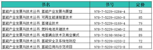 氢能产业发展与技术丛书 商品图1