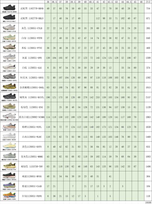 HK独家原装跑鞋(款式二) 商品图2