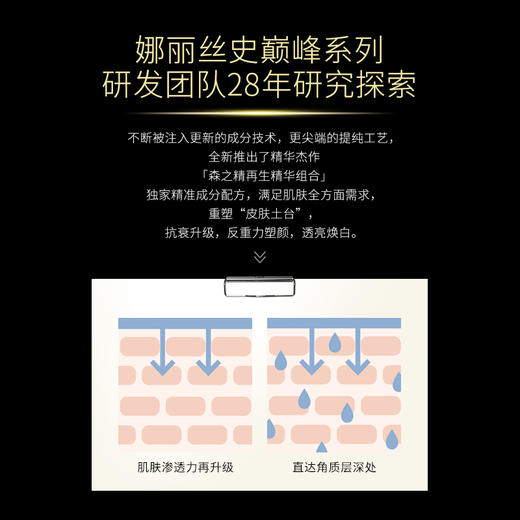 Selgrace 森之精 娜丽丝院线第五代反重力再生精华组合（30ml+30ml） 商品图6