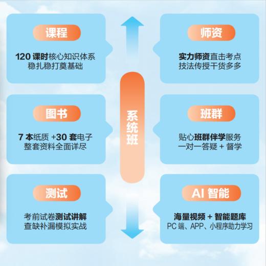 2026专升本·数学全程系统班课程+图书大礼包 商品图1