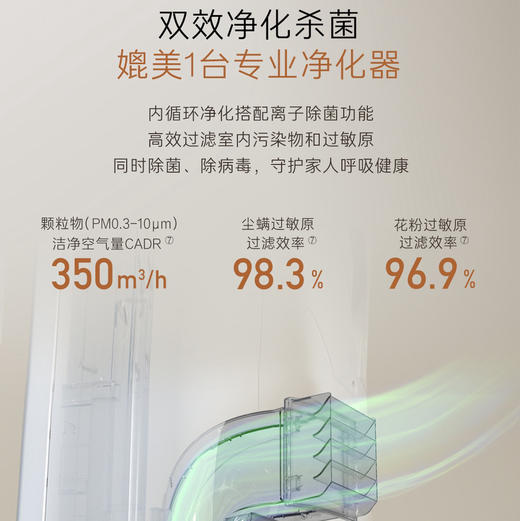 卡萨帝（Casarte）空调 CAP7225C11（81）VU1 商品图6