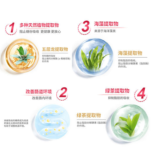 FUJIFILM　富士胶片 控糖减脂丸（袋装） 商品图5