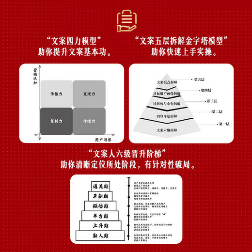 3秒下单文案：4步成交法则 涂一方著文案成交实战书籍打动人心的文案营销自媒体创业 商品图2