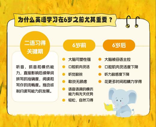 小象馆《Rosie's Walk》英文启蒙体验课 - 句象书店全国16家馆区可用001 商品图4