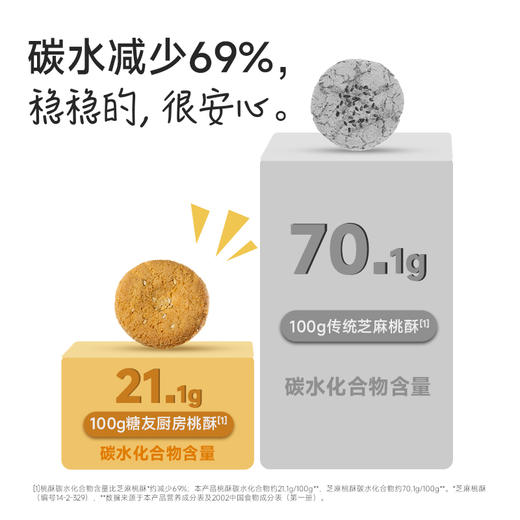 【糖友厨房】益生元高纤桃酥 商品图2