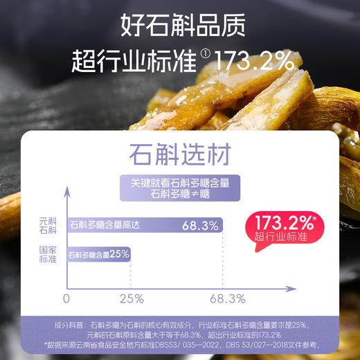 高黎贡山紫皮石斛原浆  润养肠胃 含浆量高达90% 30ml*7袋/盒 商品图1